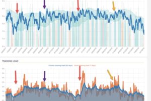 HRV, Off-Season and Changes in Training Load