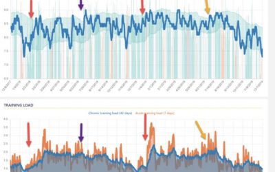 HRV, Off-Season and Changes in Training Load